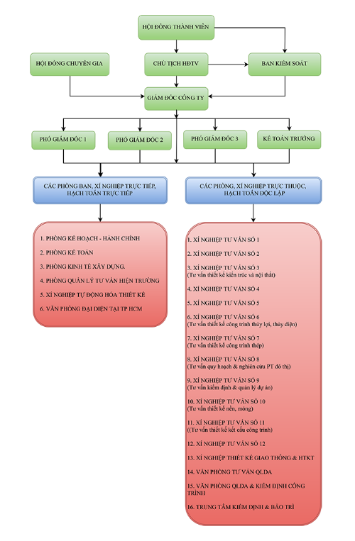 Công ty TNHH Tư vấn Đại học Xây dựng (CCU)